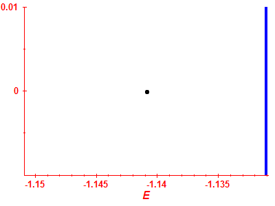 Strength function log